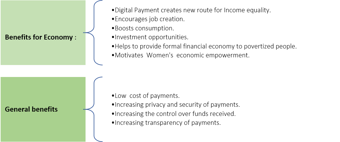 Digital Payment Ecosystem - India : Smart Advisors