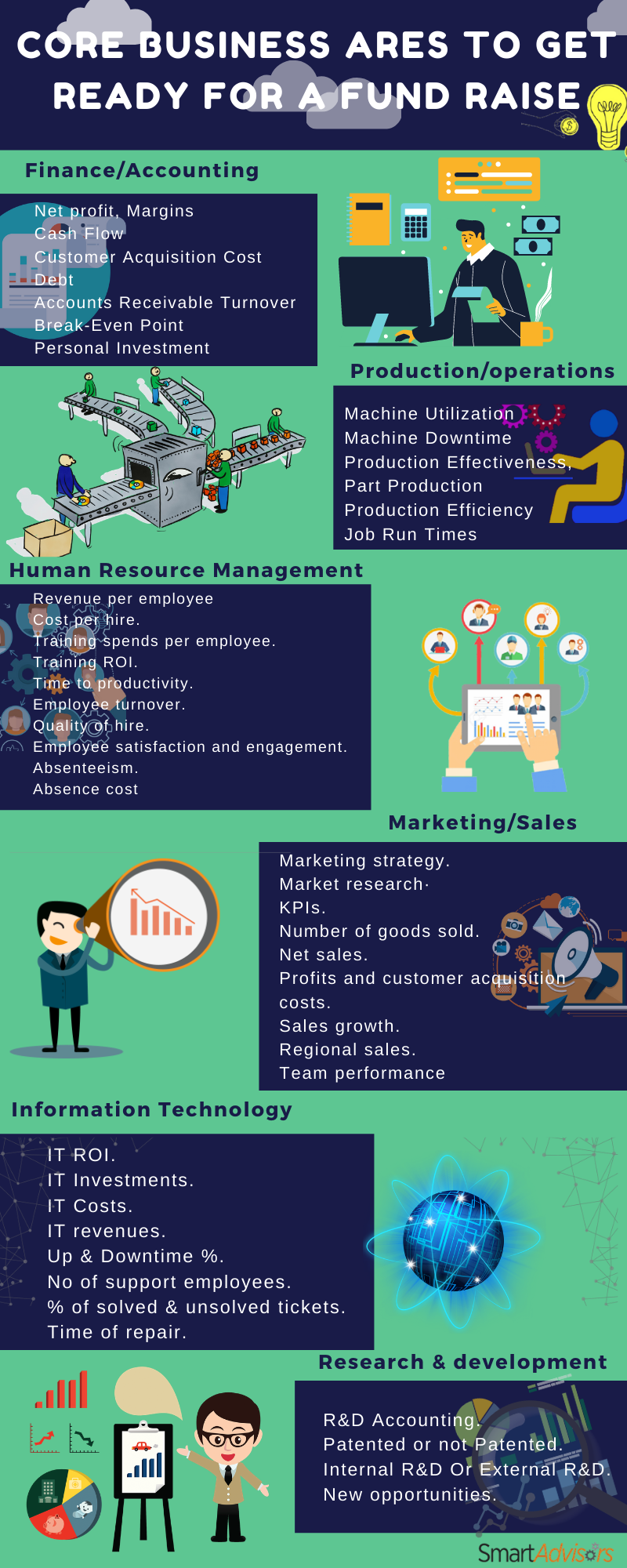 Business Areas To Get Investor Ready