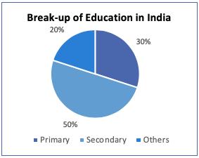 1 6 International School Sector - An Indian Market Perspective