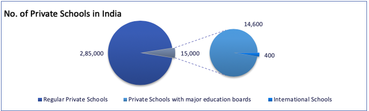 3 2 International School Sector - An Indian Market Perspective