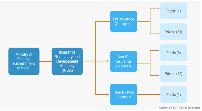 Screenshot 2018 10 30 at 11.00.38 AM Indian Insurance Industry - Focus on Online Insurance