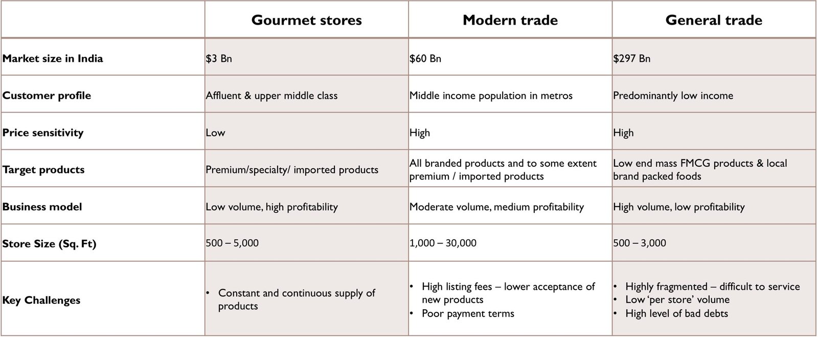 Untitled scaled Organic Food Industry