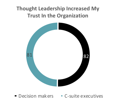 PNG image Thought Leadership