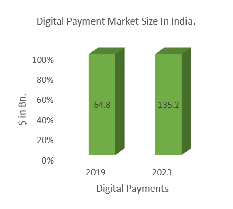 Picture5 1 Digital Payment Ecosystem - India