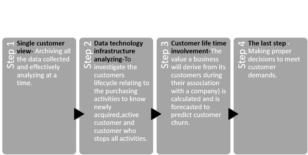 Picture5 1024x515 1 What is Customer Intelligence?