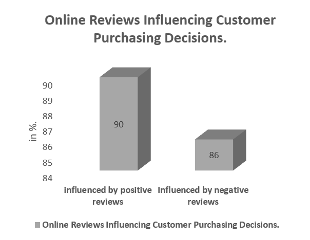 Picture7 What is Customer Intelligence?