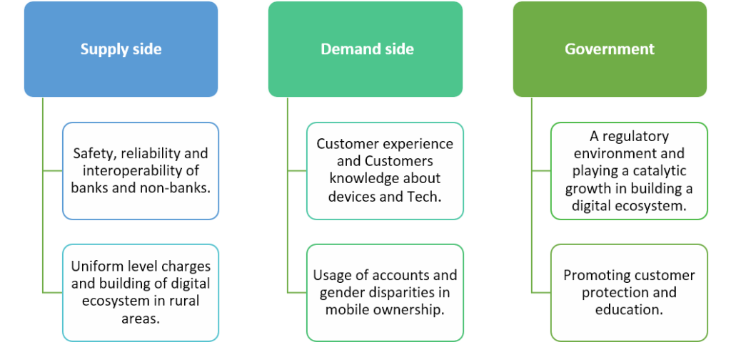 pic 11 1024x480 1 Digital Payment Ecosystem - India