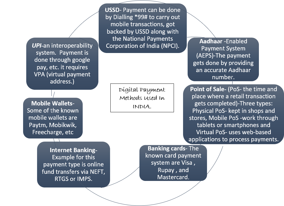 pic 8 Digital Payment Ecosystem - India