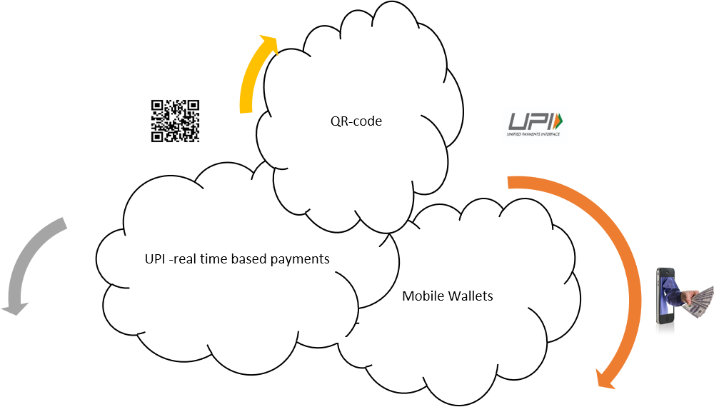 pic 9 Digital Payment Ecosystem - India