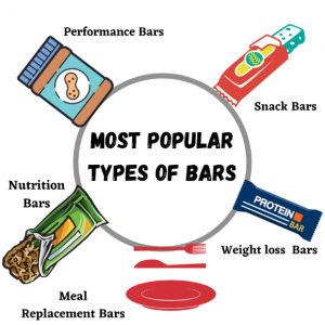 The Most Popular Types of Bars Nutrition Bar Industry