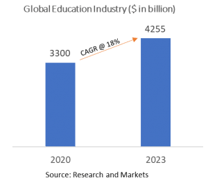 word image 2 300x267 1 Indian Education Industry