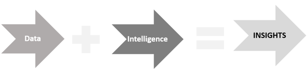 Picture1 1 1024x237 1 What is Customer Intelligence?