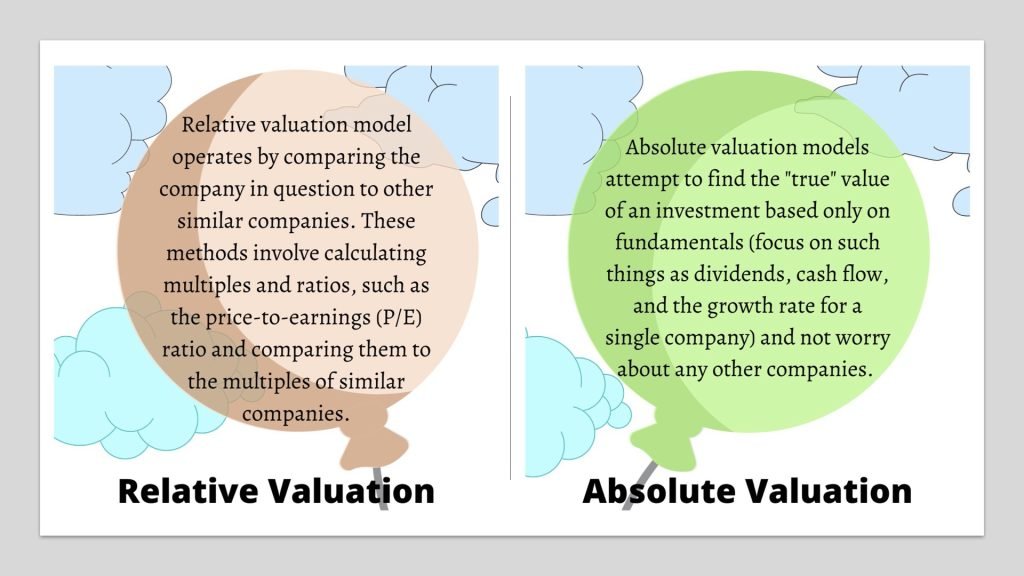 Presentation1 Basics of Valuation