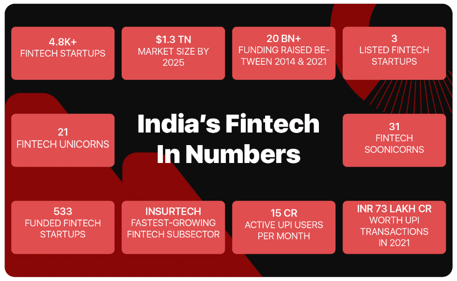 Fintech in india