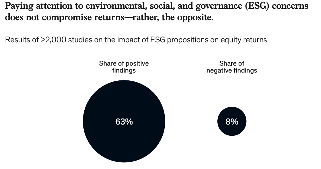 ESG