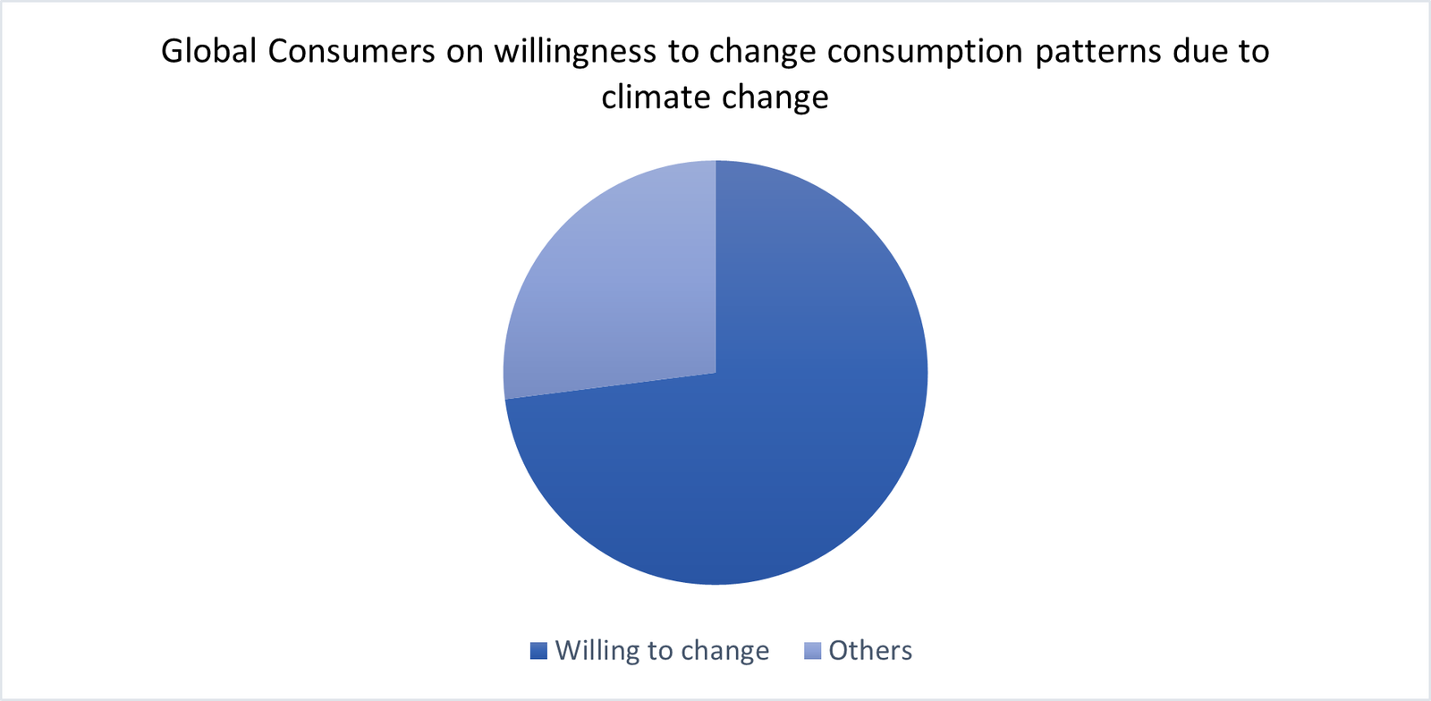 Conscious consumerism