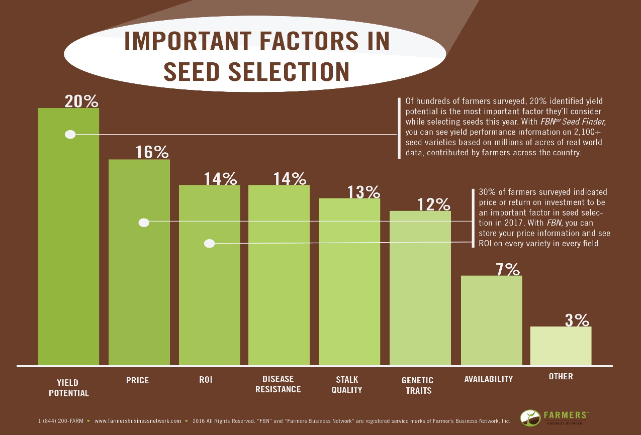 Seed selection