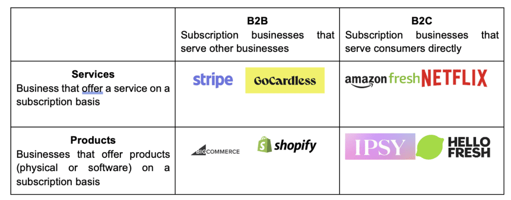 image 3 The Subscription Economy: Transforming Modern Business for Sustainable Growth