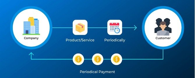 image The Subscription Economy: Transforming Modern Business for Sustainable Growth