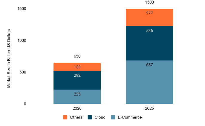 image The Subscription Economy: Transforming Modern Business for Sustainable Growth