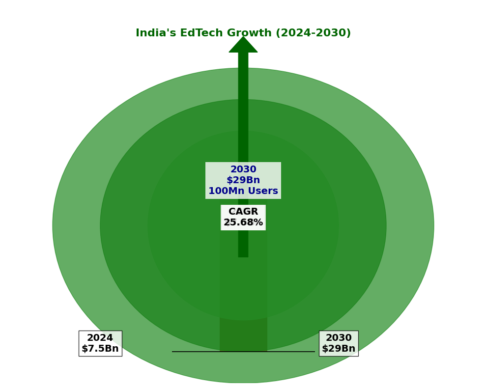 word image 12706 2 EdTech Revolution in India: Growth of Online Learning Platforms