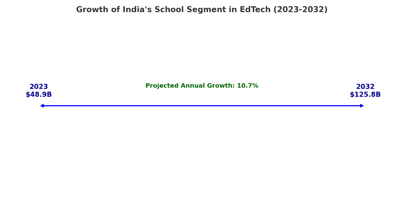 word image 12706 3 EdTech Revolution in India: Growth of Online Learning Platforms